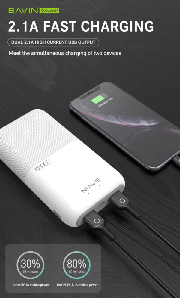 BAVIN 20,000MAH POWERBANK PC091 COMPACT FAST CHARGING - Image 5
